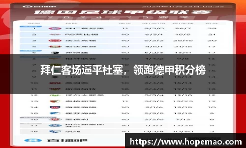 拜仁客场逼平杜塞，领跑德甲积分榜