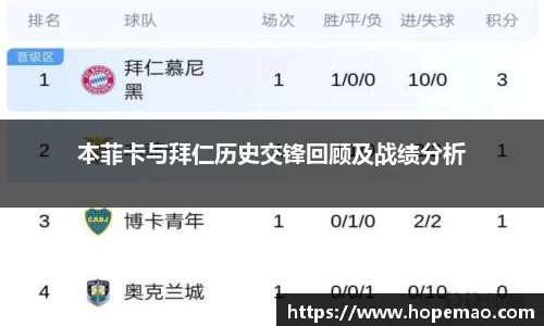 本菲卡与拜仁历史交锋回顾及战绩分析