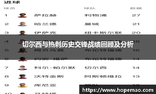 切尔西与热刺历史交锋战绩回顾及分析